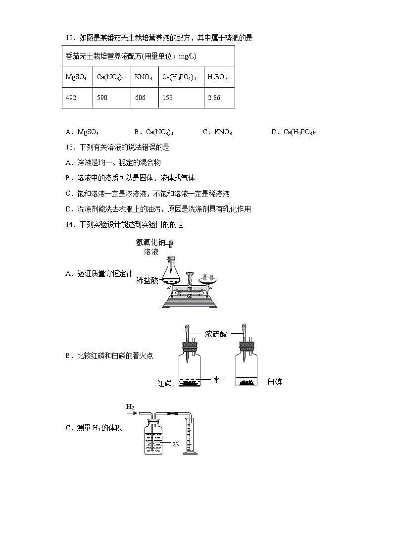 2023年黑龙江省龙东地区部分学校中考一模化学试题（含答案）03
