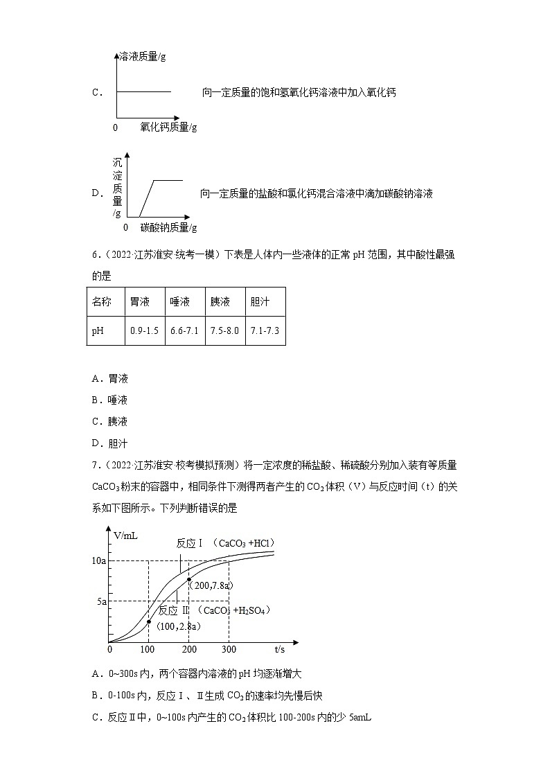 江苏省淮安市三年（2020-2022）中考化学模拟题分题型分层汇编-25溶液酸碱性和pH03