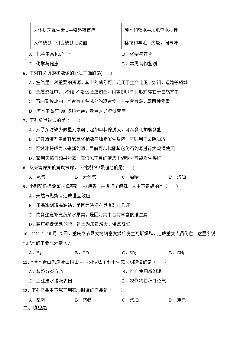 2023年中考化学二轮专题复习--能源的综合利用第2页