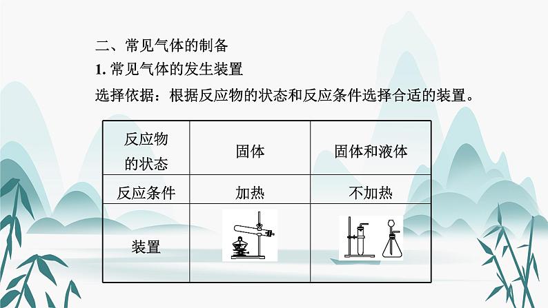 2.专题二  常见气体的制备课件PPT第3页