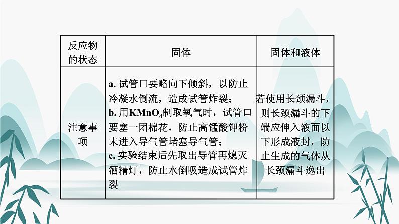 2.专题二  常见气体的制备课件PPT第5页