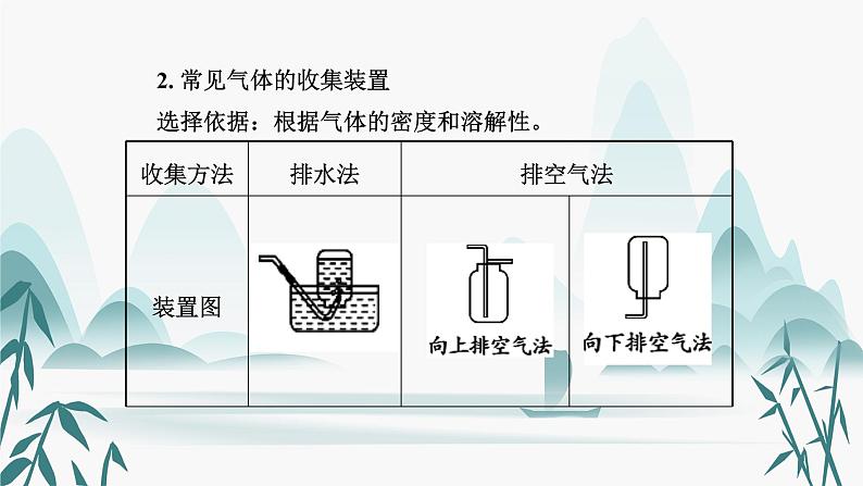 2.专题二  常见气体的制备课件PPT第7页