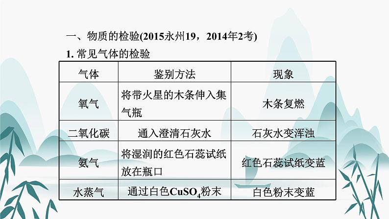 3.专题三  物质的检验、鉴别和共存课件PPT03