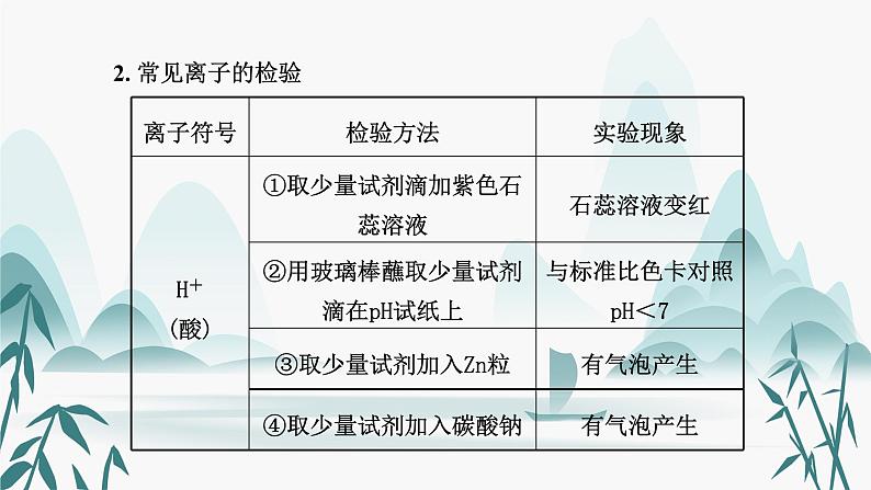 3.专题三  物质的检验、鉴别和共存课件PPT04