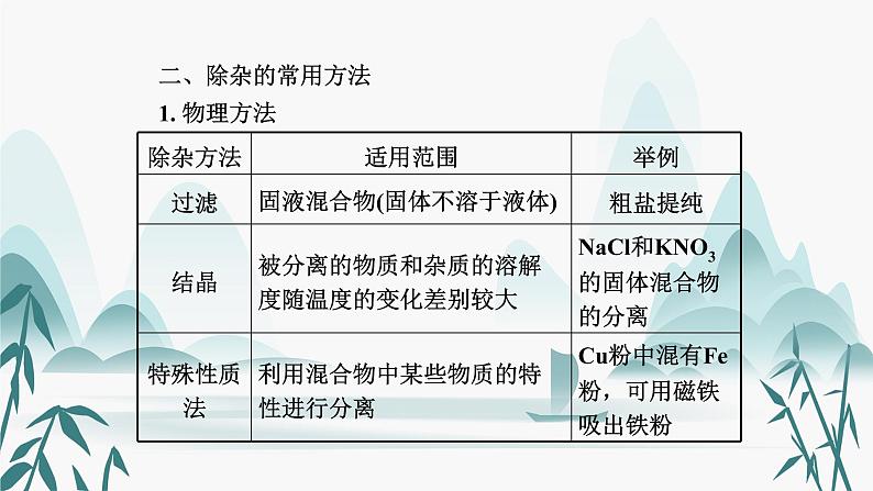 4.专题四  物质的除杂（分离)课件PPT第3页