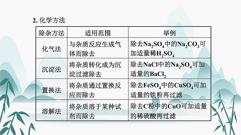 4.专题四  物质的除杂（分离)课件PPT第4页