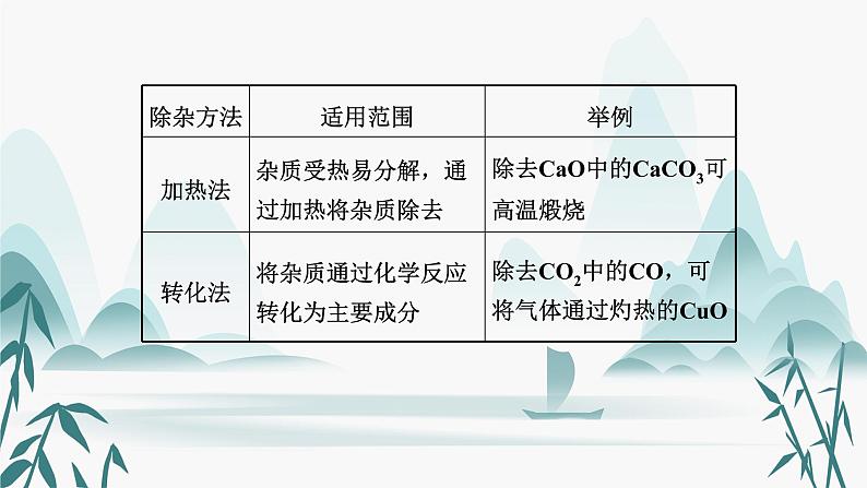 4.专题四  物质的除杂（分离)课件PPT第5页