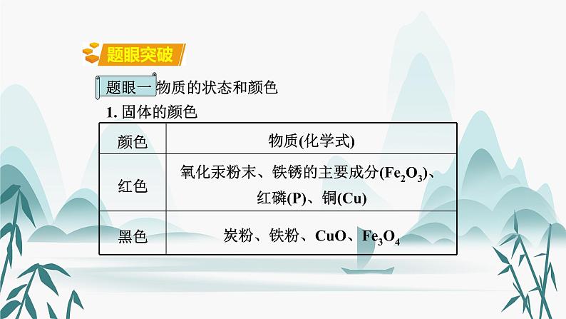 5.专题五  物质的推断课件PPT第2页