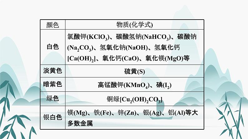 5.专题五  物质的推断课件PPT第3页