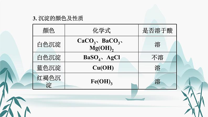 5.专题五  物质的推断课件PPT第5页