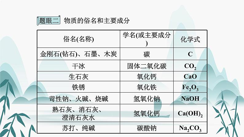 5.专题五  物质的推断课件PPT第6页