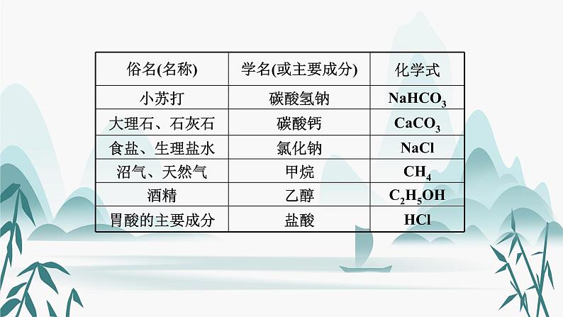 5.专题五  物质的推断课件PPT第7页