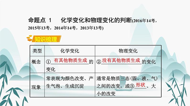 1.第一单元  走进化学世界课件PPT03