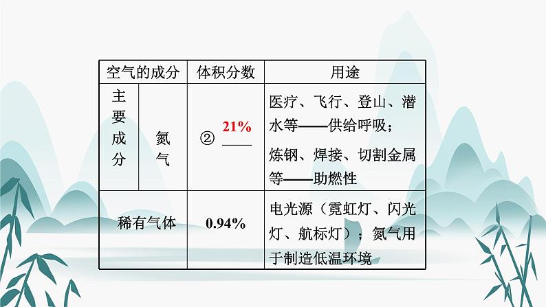 2.第二单元  我们周围的空气课件PPT第4页