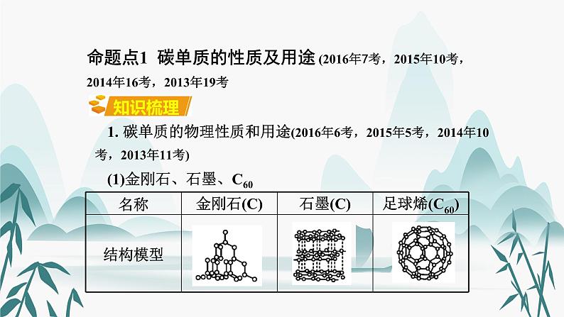 6.第六单元  碳和碳的氧化物课件PPT第3页