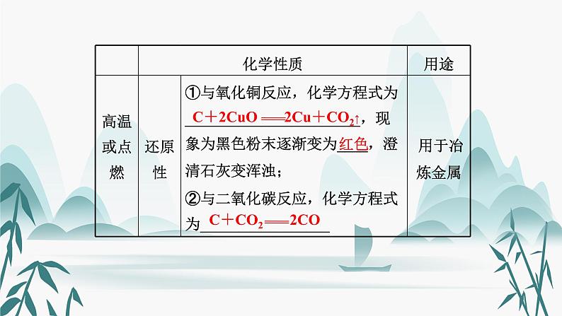 6.第六单元  碳和碳的氧化物课件PPT第8页