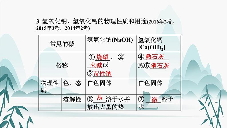 10.第十单元  酸和碱课件PPT07