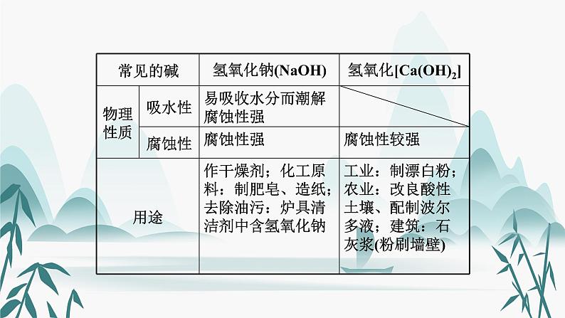 10.第十单元  酸和碱课件PPT08