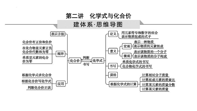 2023年中考化学一轮复习第四单元自然界的水课件01