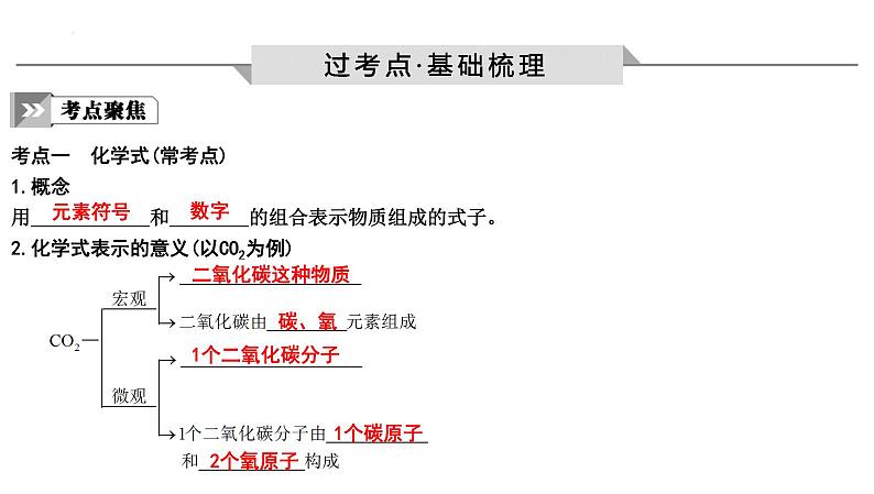 2023年中考化学一轮复习第四单元自然界的水课件02