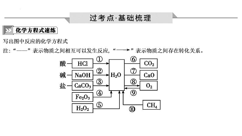 2023年中考化学一轮复习第四单元自然界的水课件02