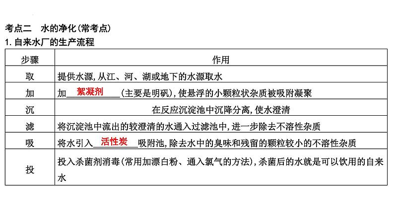 2023年中考化学一轮复习第四单元自然界的水课件06