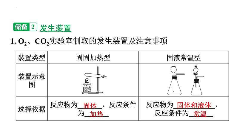 2023年广东省中考化学二轮专题复习专题一气体的制取及净化课件PPT第7页