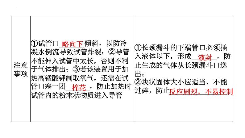 2023年广东省中考化学二轮专题复习专题一气体的制取及净化课件PPT第8页