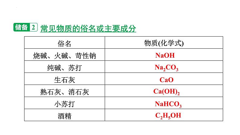 2023年广东省中考化学二轮专题复习综合能力类型1--物质的转化与推断课件PPT第8页