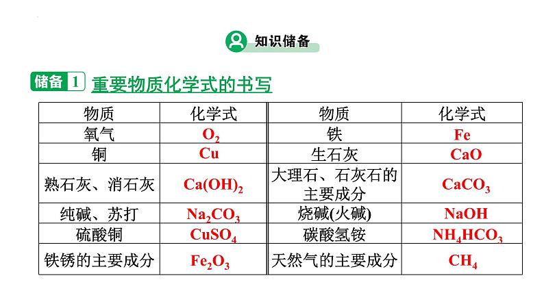 2023年广东省中考化学二轮专题复习综合能力类型2---工艺流程题课件PPT04