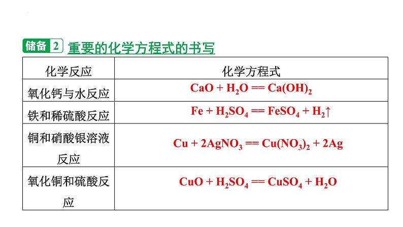 2023年广东省中考化学二轮专题复习综合能力类型2---工艺流程题课件PPT05