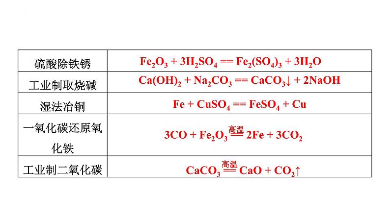 2023年广东省中考化学二轮专题复习综合能力类型2---工艺流程题课件PPT06