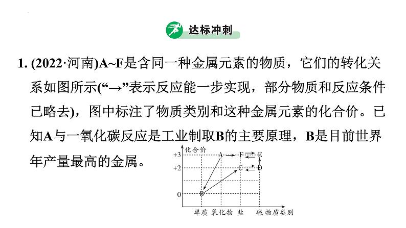 2023年广东省中考化学二轮专题复习综合能力类型3---其他题型课件PPT第2页