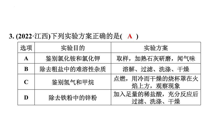 2023年广东省中考化学一轮考点梳理复习主题13物质的检验与鉴别、分离与提纯课件PPT第6页