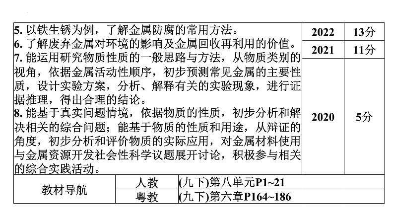 2023年中考广东省专用化学一轮考点梳理复习主题8金属与金属材料课件PPT04