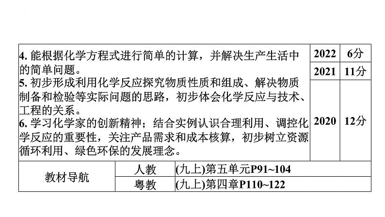 2023年中考广东省专用一轮考点梳理复习主题4质量守恒定律化学方程式课件PPT第3页