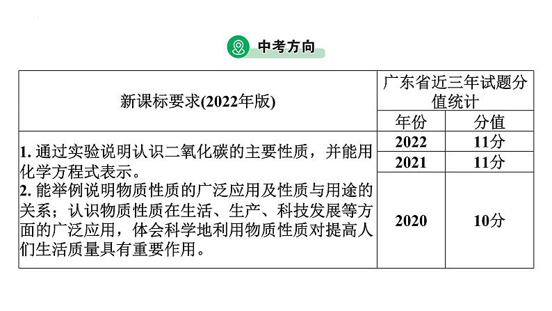 2023年中考广东专用化学一轮考点梳理复习主题6    碳和碳的氧化物课件PPT第3页