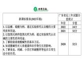 2023年中考广东专用化学一轮考点梳理复习主题9    常见的酸、碱、盐课件PPT