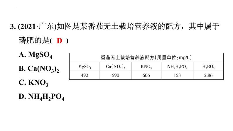 2023年中考广东专用化学一轮考点梳理复习主题9    常见的酸、碱、盐课件PPT07