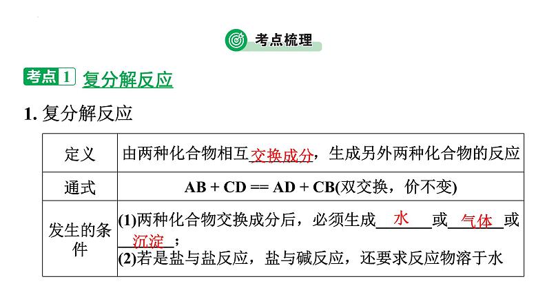 2023年中考广东专用化学一轮考点梳理复习主题10    复分解反应的应用课件PPT第4页