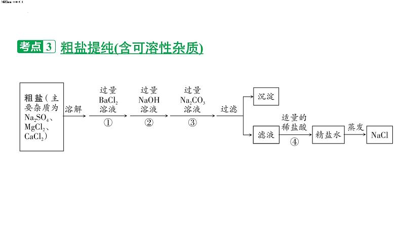 2023年中考广东专用化学一轮考点梳理复习主题10    复分解反应的应用课件PPT第8页