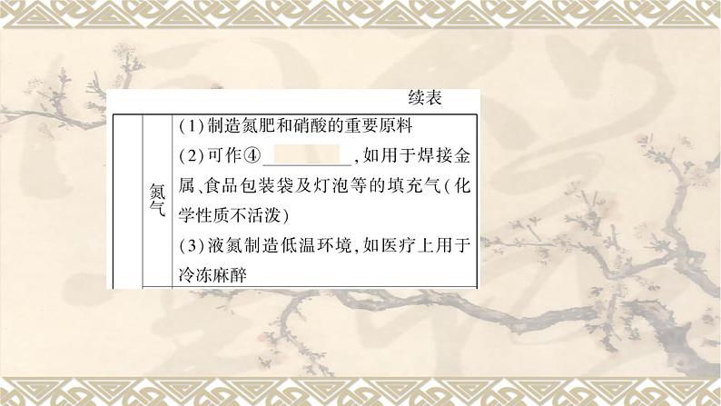 2023年中考化学备考一轮复习：第二单元我们周围的空气 课件PPT第6页