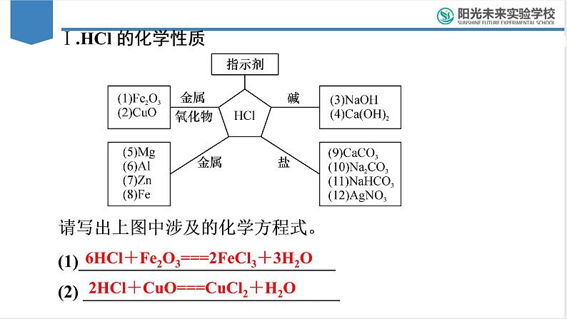 2023年中考化学复习：化学方程式日常练--常见的酸和碱课件PPT第2页