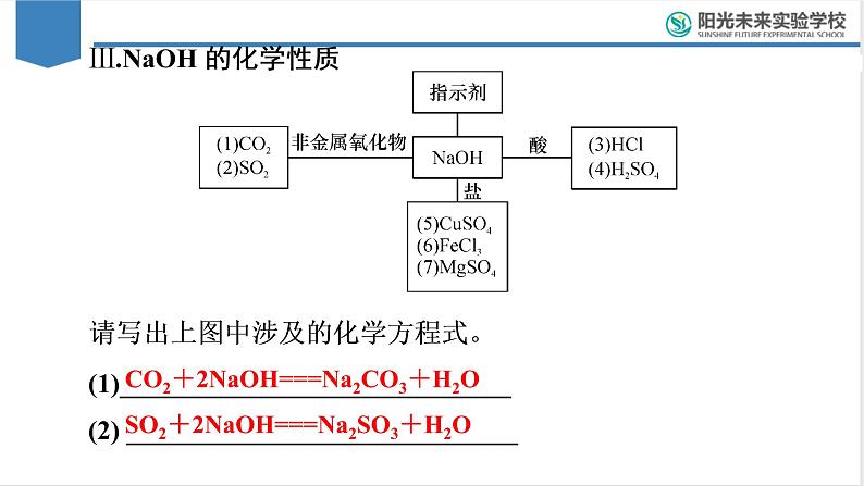 2023年中考化学复习：化学方程式日常练--常见的酸和碱课件PPT第6页