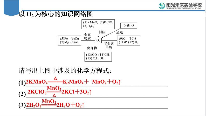 2023年中考化学复习：化学方程式日常练---氧气、碳及碳的氧化物课件PPT第2页