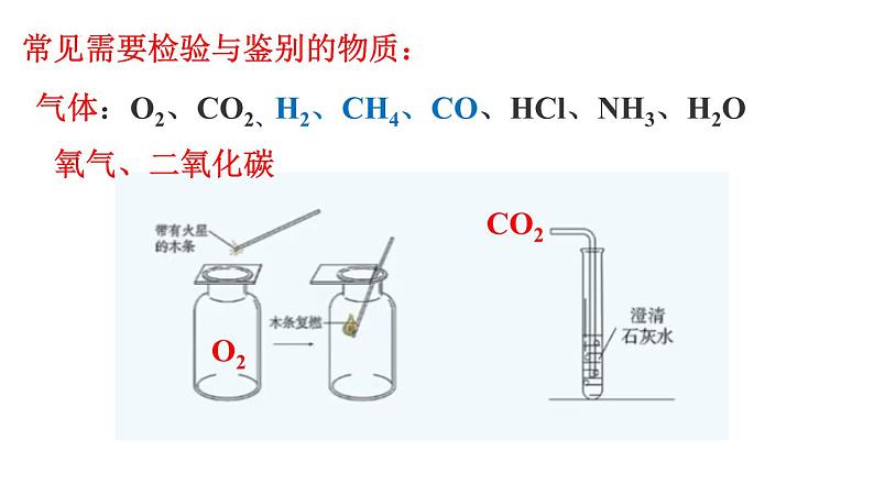2023年中考化学复习---物质的检验与鉴别、除杂和共存课件PPT第4页