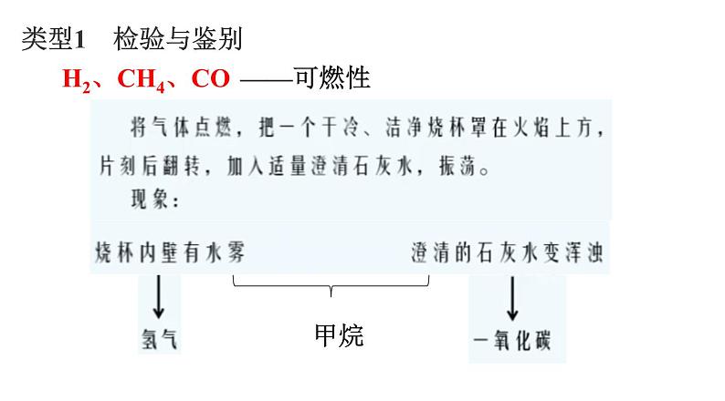 2023年中考化学复习---物质的检验与鉴别、除杂和共存课件PPT第5页