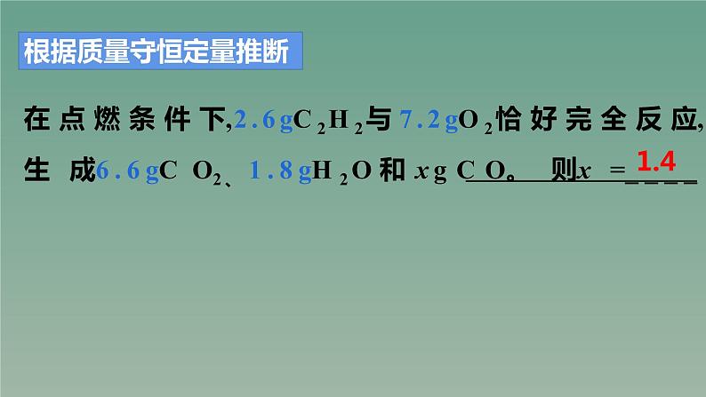 2023年中考化学复习---质量守恒定律专题课件PPT第6页