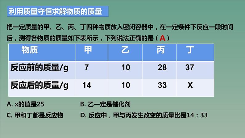 2023年中考化学复习---质量守恒定律专题课件PPT第7页