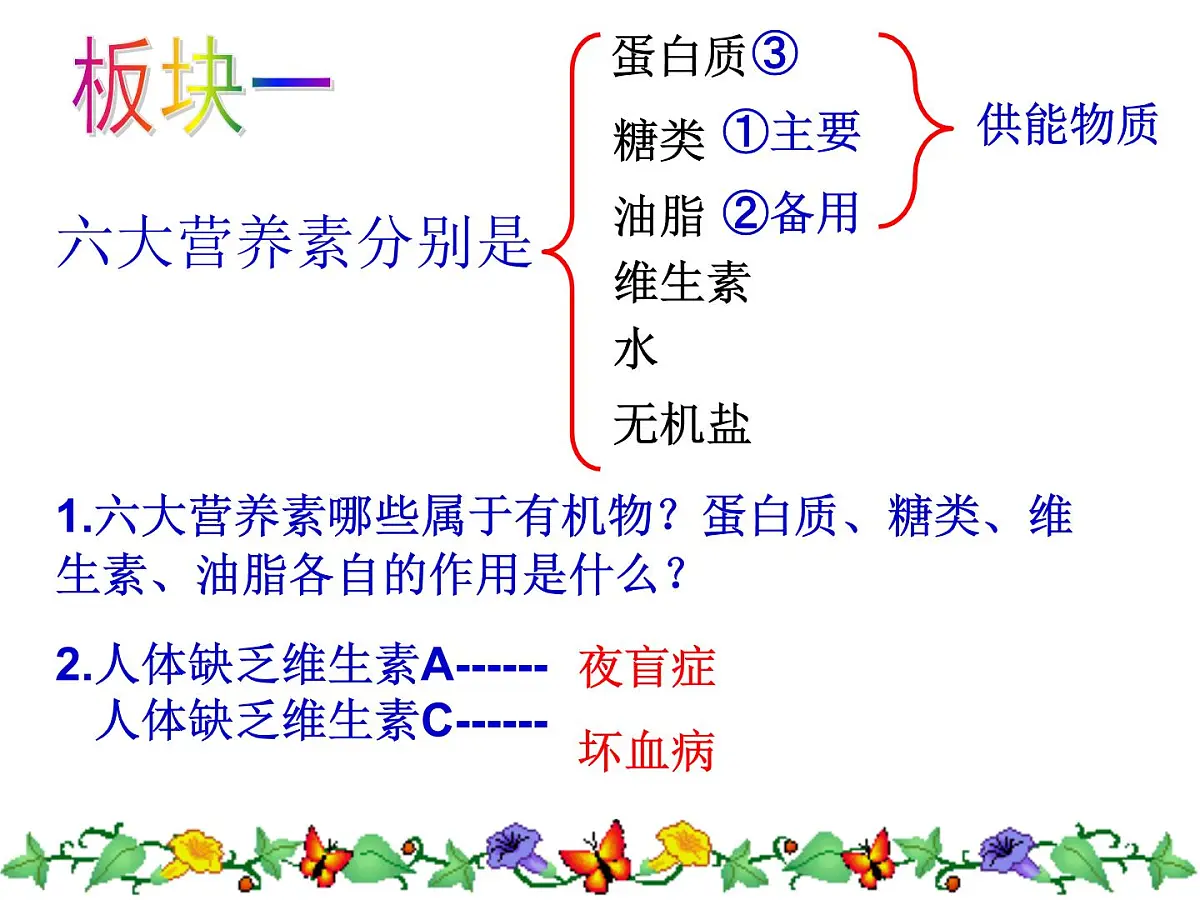 2023年中考化学人教版第十二单元化学与生活主题复习课件PPT第4页